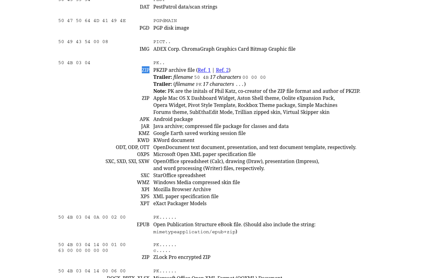 Magic numbers for ZIP
